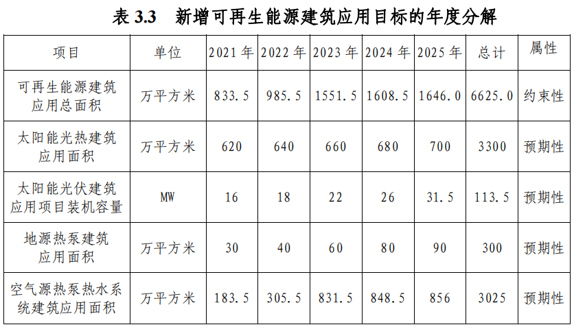 武漢市“十四五”規(guī)劃：規(guī)?；七M(jìn)淺層地?zé)崮埽ǖ卦礋岜茫├? width=