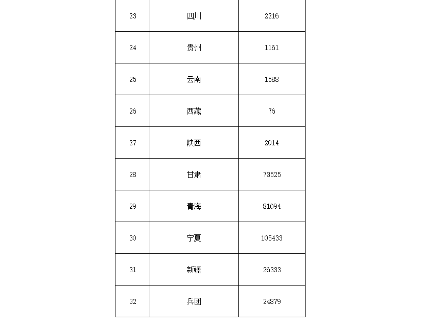 91.5億！財(cái)政部下達(dá)第二批大氣污染防治資金預(yù)算-節(jié)能降碳-地大熱能