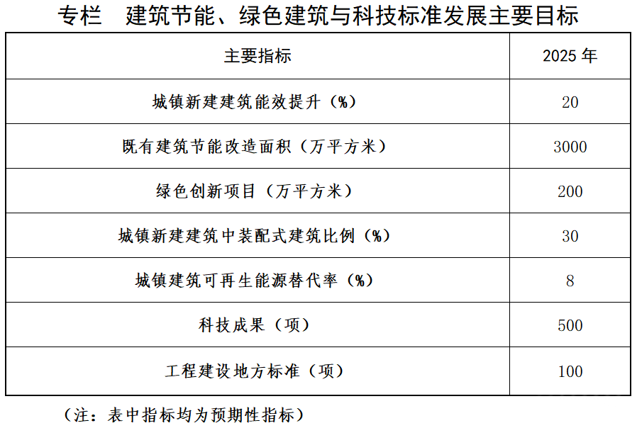 山西建筑節(jié)能改造：地?zé)崮芄犴?xiàng)目面積突破990萬(wàn)平方米-地?zé)崮芄峒夹g(shù)應(yīng)用-地大熱能