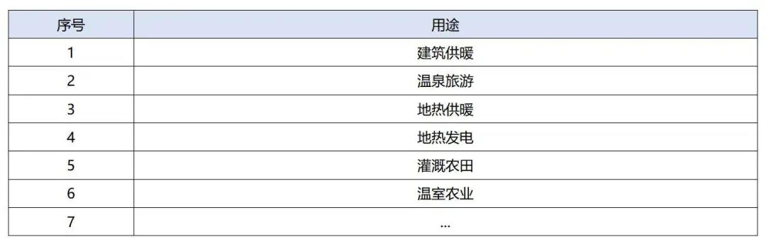 地熱資源合理開發(fā)利用 推進城市建筑供暖制冷-淺層地熱能-地大熱能