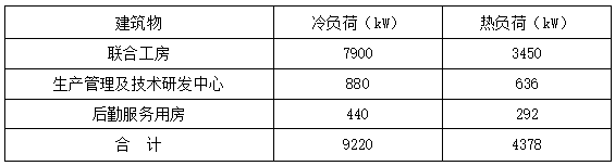 恒溫恒濕！貴州銅仁卷煙廠應(yīng)用復(fù)合型地源熱泵系統(tǒng)-地大熱能