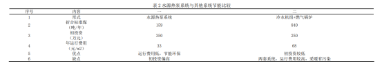 溫泉水與水源熱泵應(yīng)用某溫泉酒店供暖制冷-地熱供暖-地大熱能