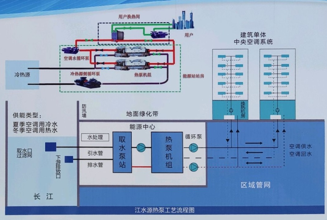 節(jié)省30%能源！全國首個地熱供能低碳校園采用江水源熱泵技術(shù)-地大熱能