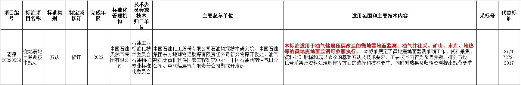 涉及地熱能！國家能源局發(fā)布2022年能源領域行業(yè)標準計劃-地大熱能