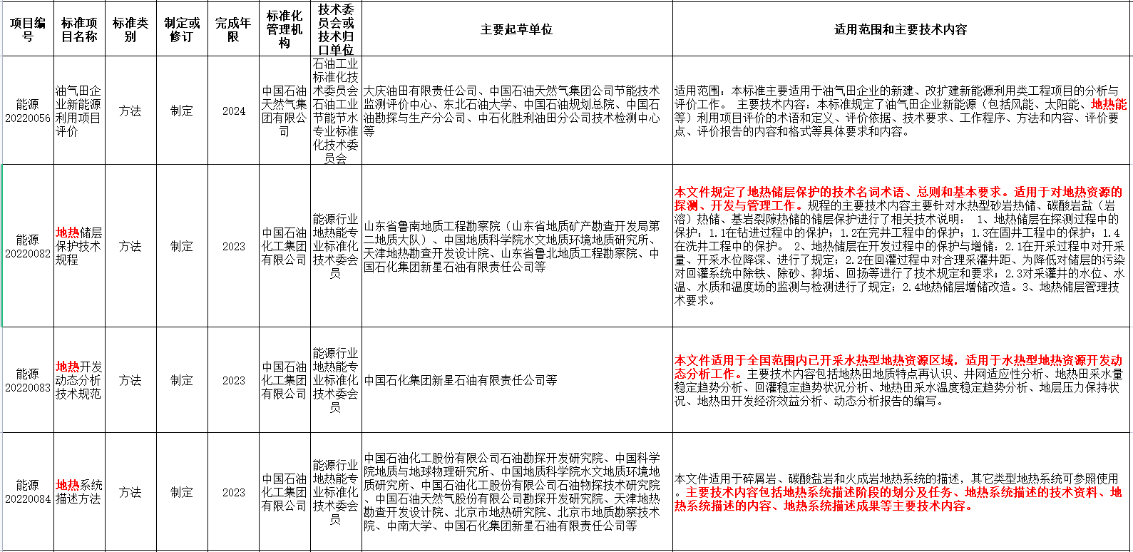 涉及地熱能！國家能源局發(fā)布2022年能源領域行業(yè)標準計劃-地大熱能