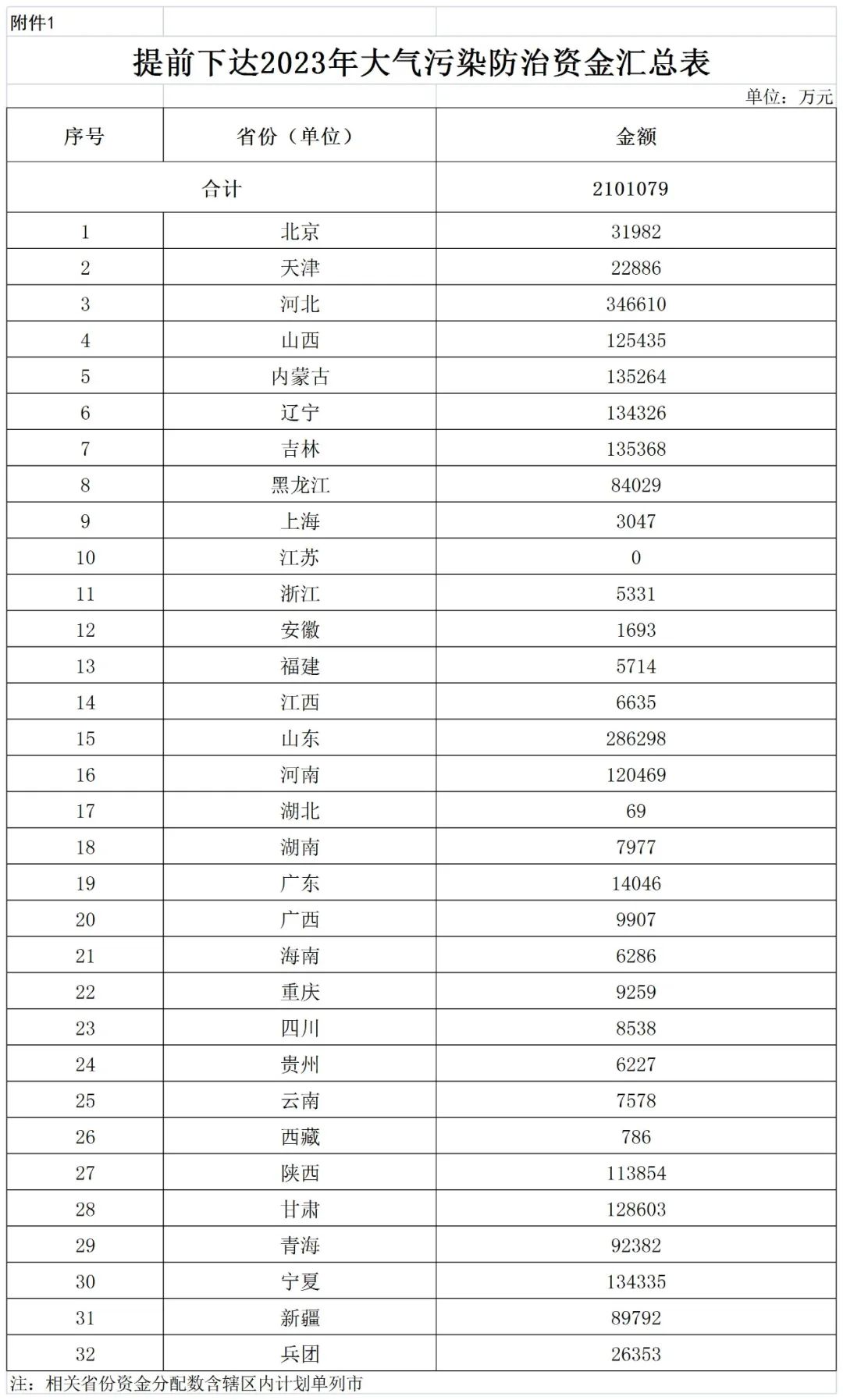 補(bǔ)貼134.4億！財(cái)政部提前下達(dá)2023年北方地區(qū)冬季清潔取暖資金預(yù)算-地大熱能