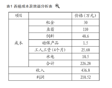 湖北鐘祥地熱資源溫泉水養(yǎng)魚 打造特色水產板塊-地熱溫泉梯級利用-地大熱能