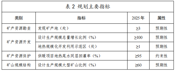 河北：“取熱不取水”利用地?zé)豳Y源，不需辦理取水、采礦許可證-地大熱能