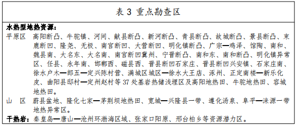 河北：“取熱不取水”利用地?zé)豳Y源，不需辦理取水、采礦許可證-地大熱能