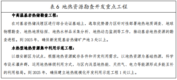 河北：“取熱不取水”利用地?zé)豳Y源，不需辦理取水、采礦許可證-地大熱能