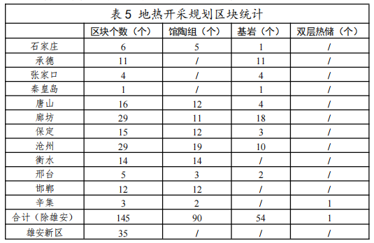 河北：“取熱不取水”利用地?zé)豳Y源，不需辦理取水、采礦許可證-地大熱能