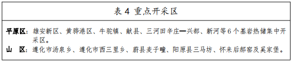 河北：“取熱不取水”利用地?zé)豳Y源，不需辦理取水、采礦許可證-地大熱能