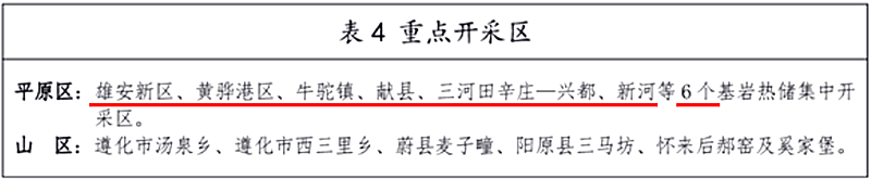 面積1512.2平方公里！河北劃定6個(gè)重點(diǎn)區(qū)開發(fā)地?zé)豳Y源-地大熱能