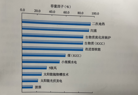 能源轉型之路，地熱發(fā)電的影響因素-地大熱能