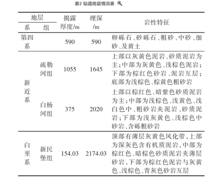 張掖市某地?zé)豳Y源勘查井鉆探施工技術(shù)研究-地大熱能