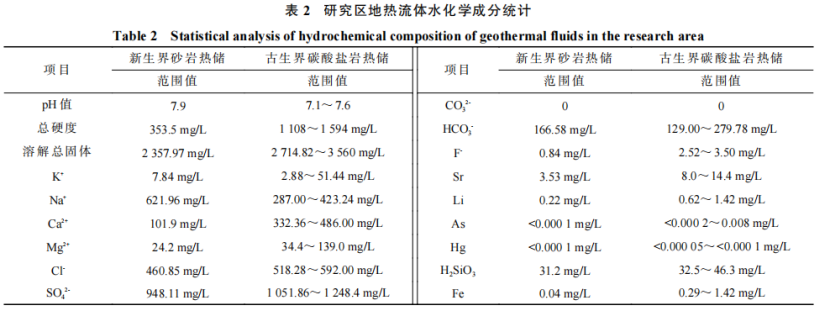 河南省濮陽(yáng)市中深層地?zé)岬刭|(zhì)特征、資源儲(chǔ)量及開(kāi)發(fā)利用適宜性評(píng)價(jià)-地大熱能