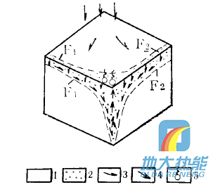 四川省地?zé)豳Y源分布規(guī)律-地?zé)衢_發(fā)利用-地大熱能